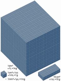 Image result for How Big Is 10 Cubic Meters