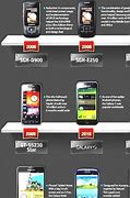 Image result for Samsung Flip Phone Timeline