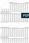 Image result for Air Density Chart