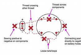 Image result for E-Textiles Circuit