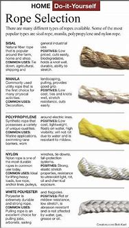 Image result for Kinds of Rope