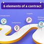 Image result for Elements for a Valid Contract