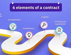 Image result for 4 Elements of a Valid Contract