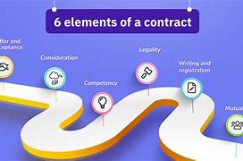 Image result for 5 Elements of Contract