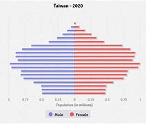 Image result for Taiwan Population and Country Size