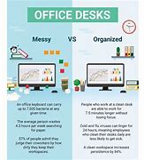Результаты поиска изображений по запросу "Office Clean Desk Policy"