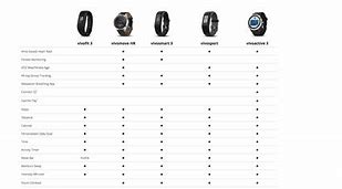 Image result for Garmin Smartwatches Comparison Chart