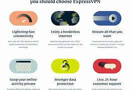 Image result for ExpressVPN Review CNET