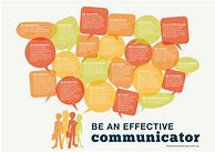 Image result for Communication Poster