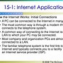 Image result for Electronic Communication Devices