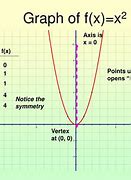 Image result for Graph Y 5X 1