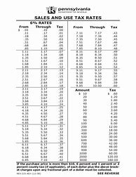 Image result for 7.5 Sales Tax Chart Printable