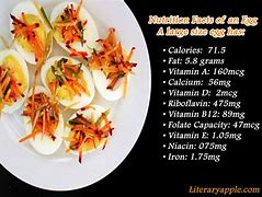 Image result for Boiled Eggs Weight Loss Diet