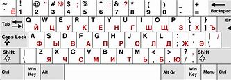 Image result for Cyrillic Keyboard Winrus