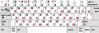 Image result for Russian Keyboard Tape