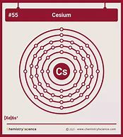 Image result for CS Atom