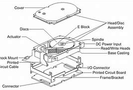 Image result for Helium Hard Drive