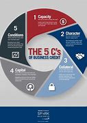 Image result for 5 CS Education