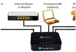 Image result for Cellular to Analog Telephone Adapter