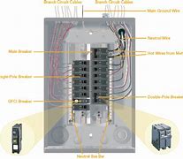 Image result for Top Plate Electrical Panel Install