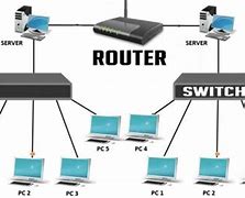 Image result for Setup Router as Switch