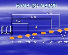 Image result for Gama FA Major