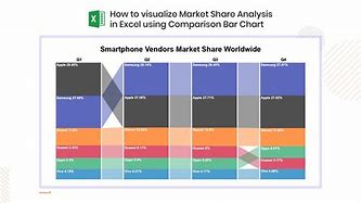 Image result for Market Share Chart