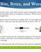 Image result for Bits and Bytes Computer Book 9