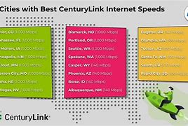 Image result for How to Check If Your Computer Download Speed Is Capped