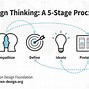 Image result for The Alchemy of Design Thinking