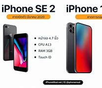 Image result for iPhone 12 Meme