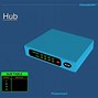 Image result for Wi-Fi Router Images HD
