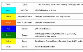 Image result for Multimode Fiber Color