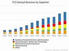 Image result for Tradecentric Annual Revenue