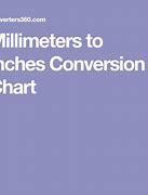 Image result for Fractional Inch to mm Chart