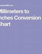 Image result for 1 Inch mm Conversion Chart
