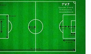 Image result for 10M Square D in Meters Football Field