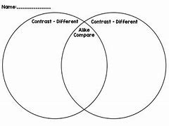 Image result for Compare and Contrast Pictures