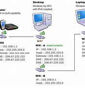 Image result for IPv6 IP Address
