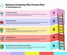 Image result for Eskom Grid Collapse Disaster Recovery Plan Template