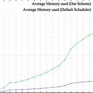Image result for What Is Average Memory Usage