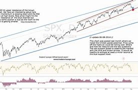 Image result for spx stock