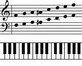 Image result for Piano Notes Chart 88 Keys