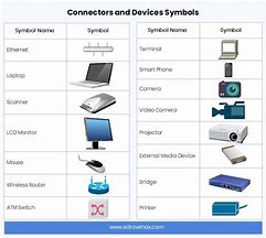 Image result for Network Sign