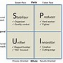 Image result for Management Styles