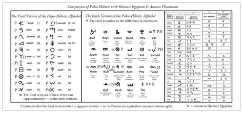 Image result for Proposing Python Code for Love