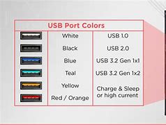 Image result for USB Port Base Boards