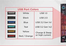 Image result for USB Port Types