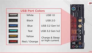 Image result for USB Gen 2 Color