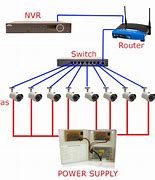 Image result for CCTV Systems/Wiring Diagrams